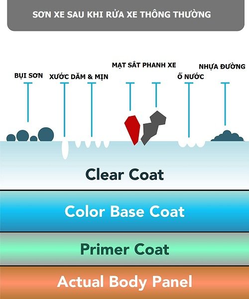 CACH LAU XE KHONG BI XUOC 2