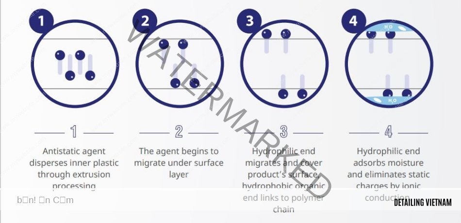 chong bui tinh dien noi that