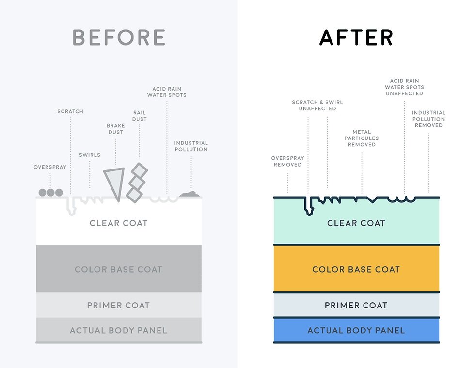 CACH CHONG BAM BUI O TO HIEU QUA NHAT 11