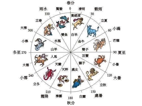 CHON TIET KHI TRONG NAM MAY MAN DE NHAN XE MOI NAM AT TY 2025 DVN 1