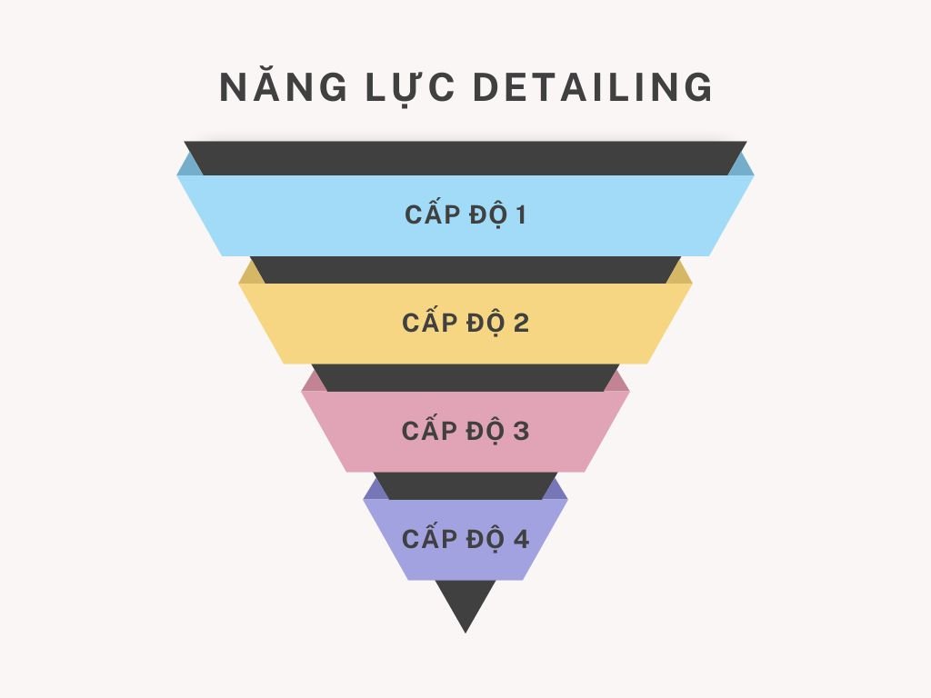 NANG LUC DETAILING THEO CAP DO